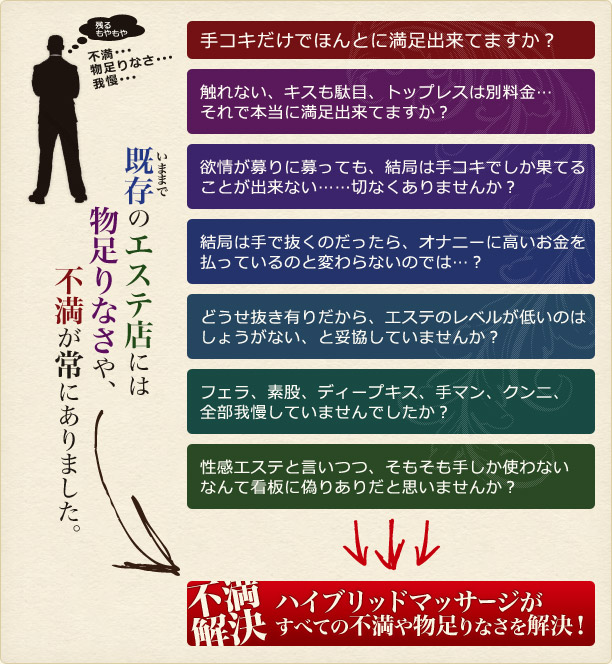 不満一覧