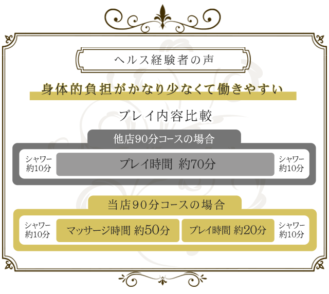 ヘルス経験者の声